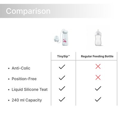 TinySip™ | Hands-Free Self-Feeding Bottle for Babies
